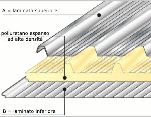 pannello_sandwich_schema_int