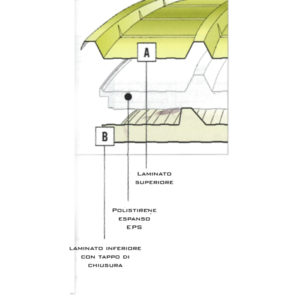 schema-pannello-coibentato-curvo-sifracoperture